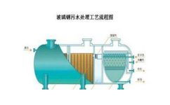 玻璃鋼污水池專業供應商,清溪玻璃鋼污水池廠家 東莞市力創環保材料科技