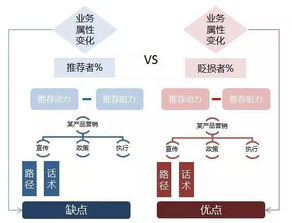 創新引領，設計服務新篇章——以革局思維提升服務能級