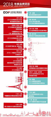 2018首屆中國服務設計大會 設計服務，引領創新未來